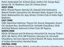 This is the break-up of the list of representatives for the BCCI AGM