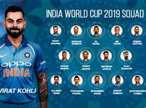 Virat Kohli will hope to lead India to their third World Cup title